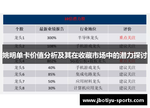 姚明单卡价值分析及其在收藏市场中的潜力探讨